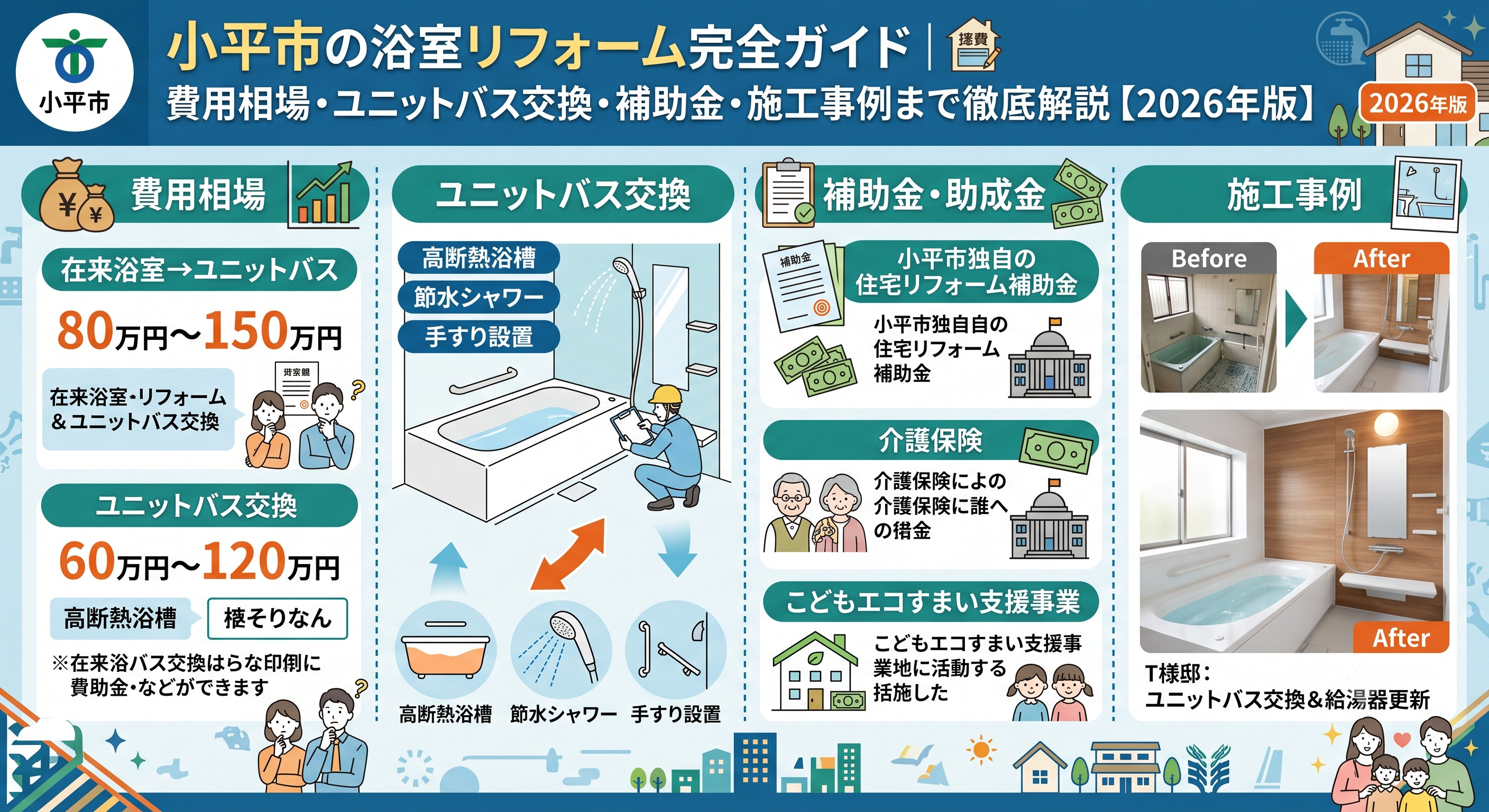 小平市の浴室リフォーム完全ガイド｜費用相場・ユニットバス交換・補助金・施工事例まで徹底解説【2026年版】
