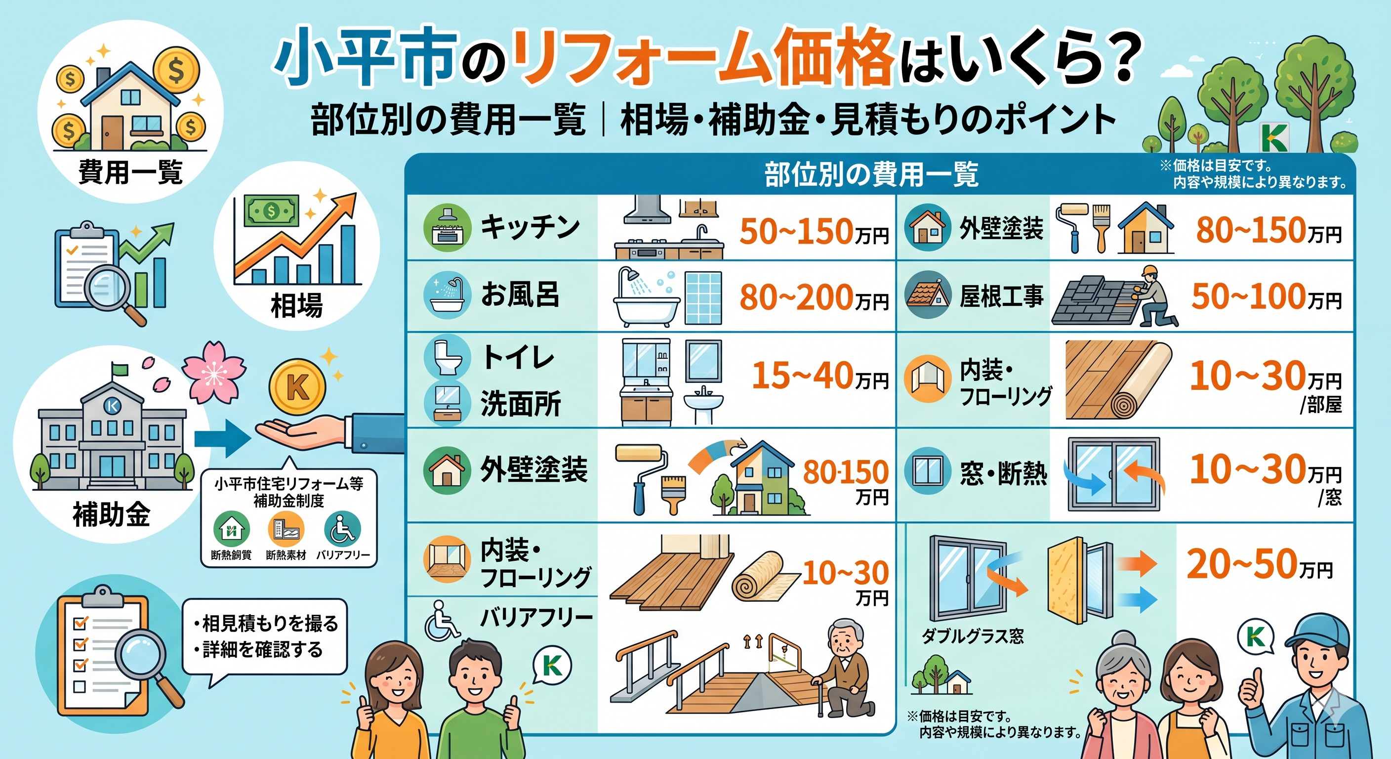 小平市のリフォーム価格はいくら？部位別の費用一覧｜相場・補助金・見積もりのポイントまで解説